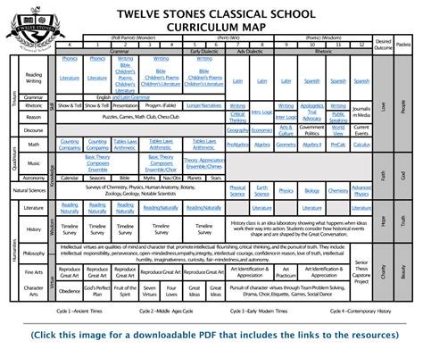 Curriculum Map - Twelve Stones Classical School