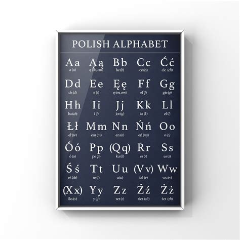 Polish Alphabet Blueprint Letters Chart Poster Print | Polski Language ...