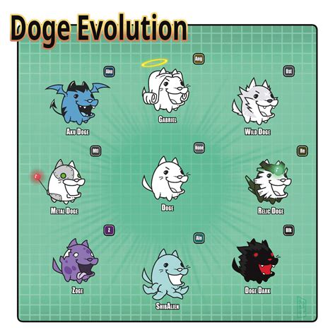 ArtStation - Doge Evolution - The Battle Cats Fanart