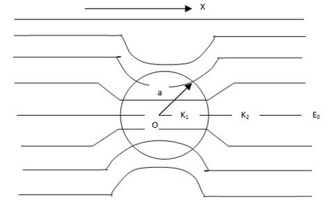 Dielectric Sphere in a Uniform Field Assignment Help Homework Help Online Physics Help