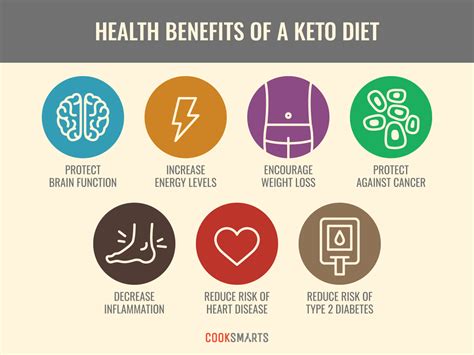 What is the Keto Diet and How Does it Work? A Beginner’s Guide | Cook ...