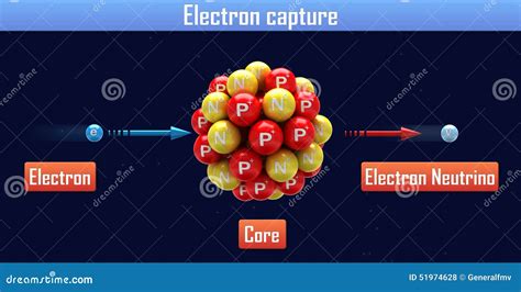 Electron Capture Stock Illustration - Image: 51974628