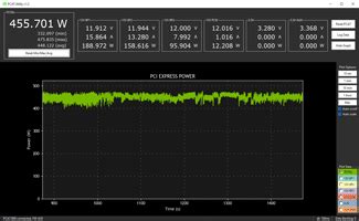 Test • Nvidia GeForce RTX 4090 - Le comptoir du hardware