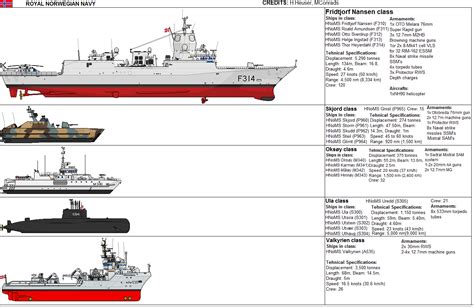 Royal Norwegian Navy by zagoreni010 on DeviantArt