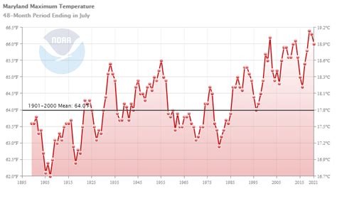 Pages - Climate_Change