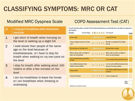 GOLD COPD 2017 Resource Center: Activity Three