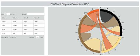 D3 Chord Diagram Tutorial - Chord Walls