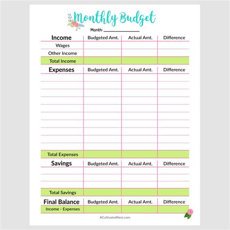 Easiest home budget spreadsheet - colalapa