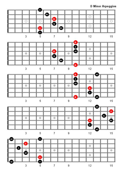 D Minor Arpeggio Patterns and Fretboard Diagrams For Guitar