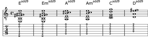 Add 9th Chords - Chords With Added 9th