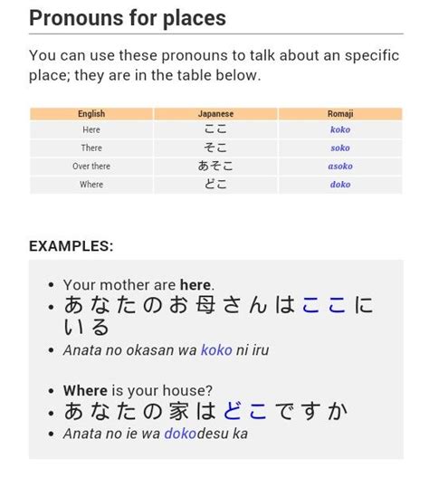 Japanese pronouns for places