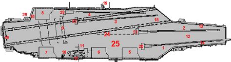 16: Aircraft Carrier Flight Deck Layout