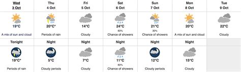 Unusual Weather Set to Hit Brampton Soon | inbrampton.com