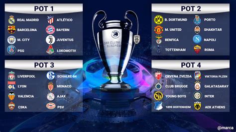 theoplanos: UEFA Champions League group stage draw 2018 - LIVE