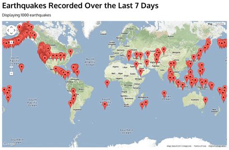 How long is a day on Earth?