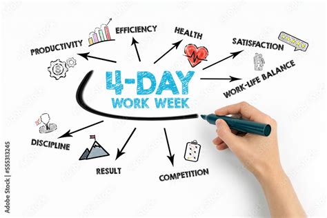 4-day work week Concept. Chart with keywords and icons on white background Stock Photo | Adobe Stock