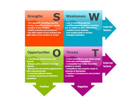 Free SWOT Analysis Template Ppt Word Excel