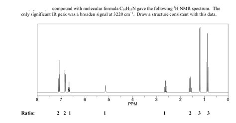 Solved compound with molecular formula C10H15N gave the | Chegg.com