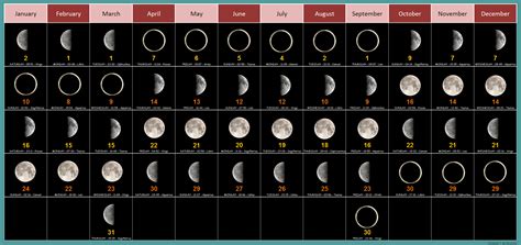 File:2016 Lunar Calendar.png - Wikimedia Commons