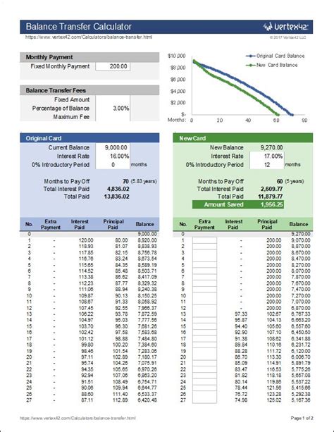 Credit Card Balance Transfer Calculator | Balance transfer, Credit card ...