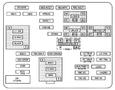 2006 Chevy Silverado 1500 Fuse Box Diagram | Psoriasisguru.com