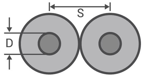 Twisted Pair Impedance Calculator - Electrical Engineering ...