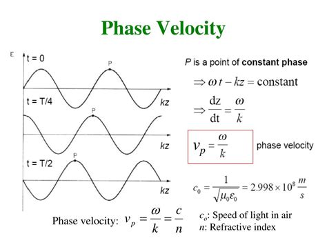 Wave Velocity Of A Wave