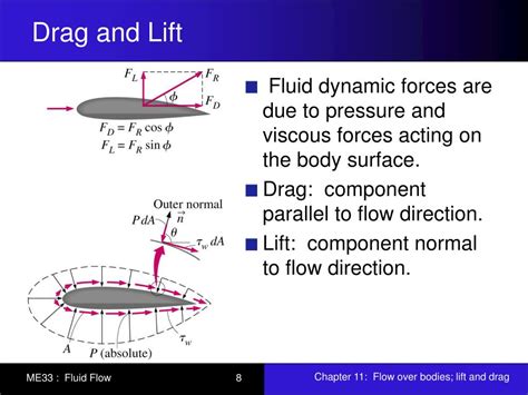 PPT - Chapter 11: Flow over bodies; Lift and Drag PowerPoint ...