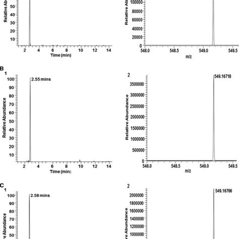 Chemical structure of betanin (betanidin 5-O-b-glucoside) | Download ...