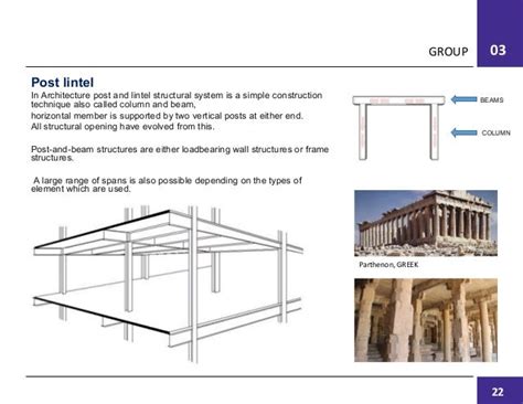 basic structural system in architecture