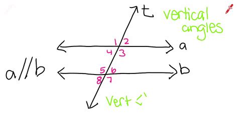 Vertical Angles Definition - YouTube