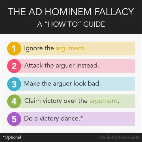 The Ad Hominem Fallacy (3 Flavors) and Ridicule in the Bible