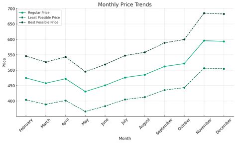 (NFLX) Netflix stock Forecast for 2024, 2025-2026 and Beyond | LiteFinance