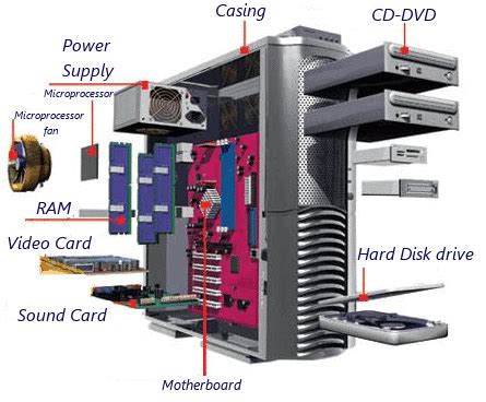 New Components and Your Selections - Computer Pro