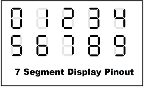 7 Segment Display Pinout - ElectronicsHub