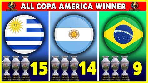 Copa America Winners • List Of All Copa America Winners By Every Year. - YouTube