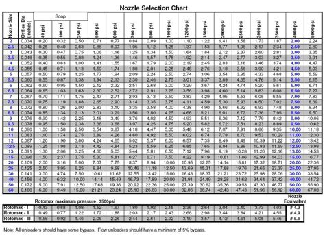 Washer Size Chart | Bolt pattern, Bolt, Charts and graphs