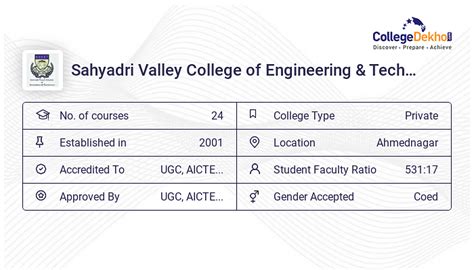 Sahyadri Valley College of Engineering & Technology Campus Facilities - Hostel Fees ...