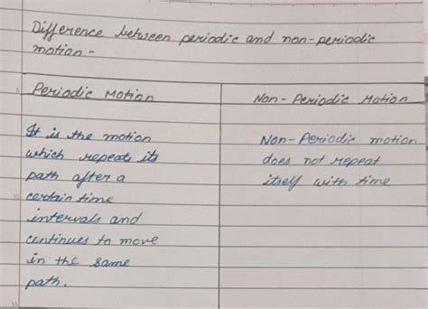 Distinguish between Periodic and Non-Periodic Motion in points. - Brainly.in