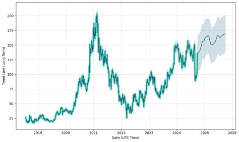 PDD Holdings Inc - ADR Stock Forecast: up to 154.860 USD! - PDD Stock Price Prediction, Long ...