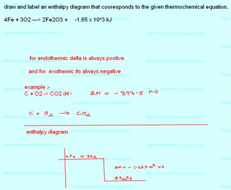 Free Online Help: draw and label an enthalpy diagram that cooresponds to the given ...