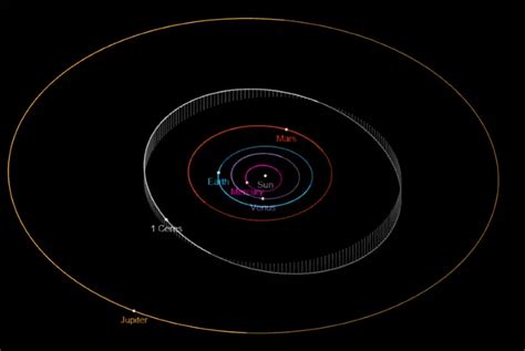 (1) Ceres Asteroid - Universe Guide