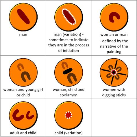 Aboriginal Symbols – Ausemade