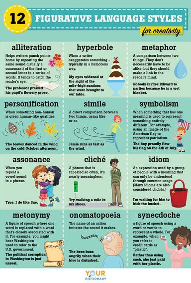 Examples of Figurative Language: Guide to 12 Common Types