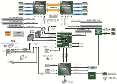 Why Are Some PCI Express Slots in my Intel Server or Workstation not Available? - Stone ...