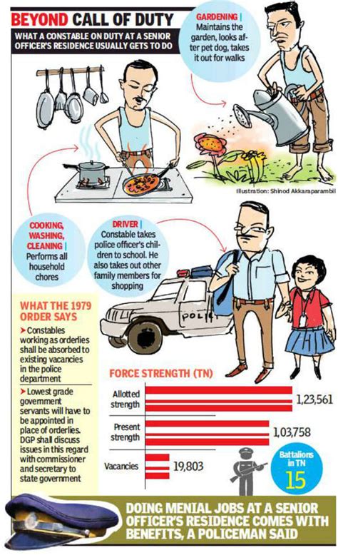 Done with menial jobs at boss’ home, constables seek change | Chennai ...