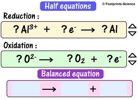 Half Equations Worksheet With Answers - Tessshebaylo