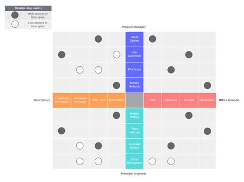 Diagramas de Matriz: Qué son y Cómo Usarlos | Onyx