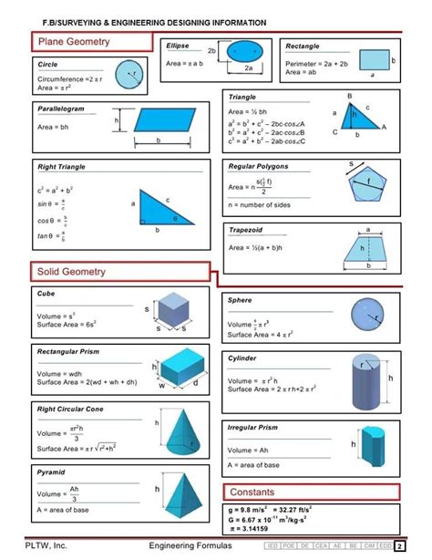 Plane geometry, Solid geometry, Geometry formulas