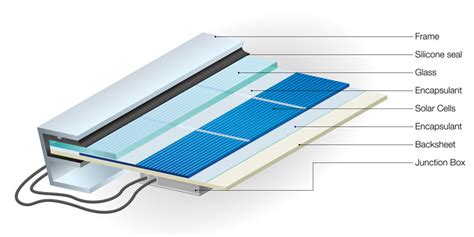 How Do Solar Panels Work? - Best Solar Review